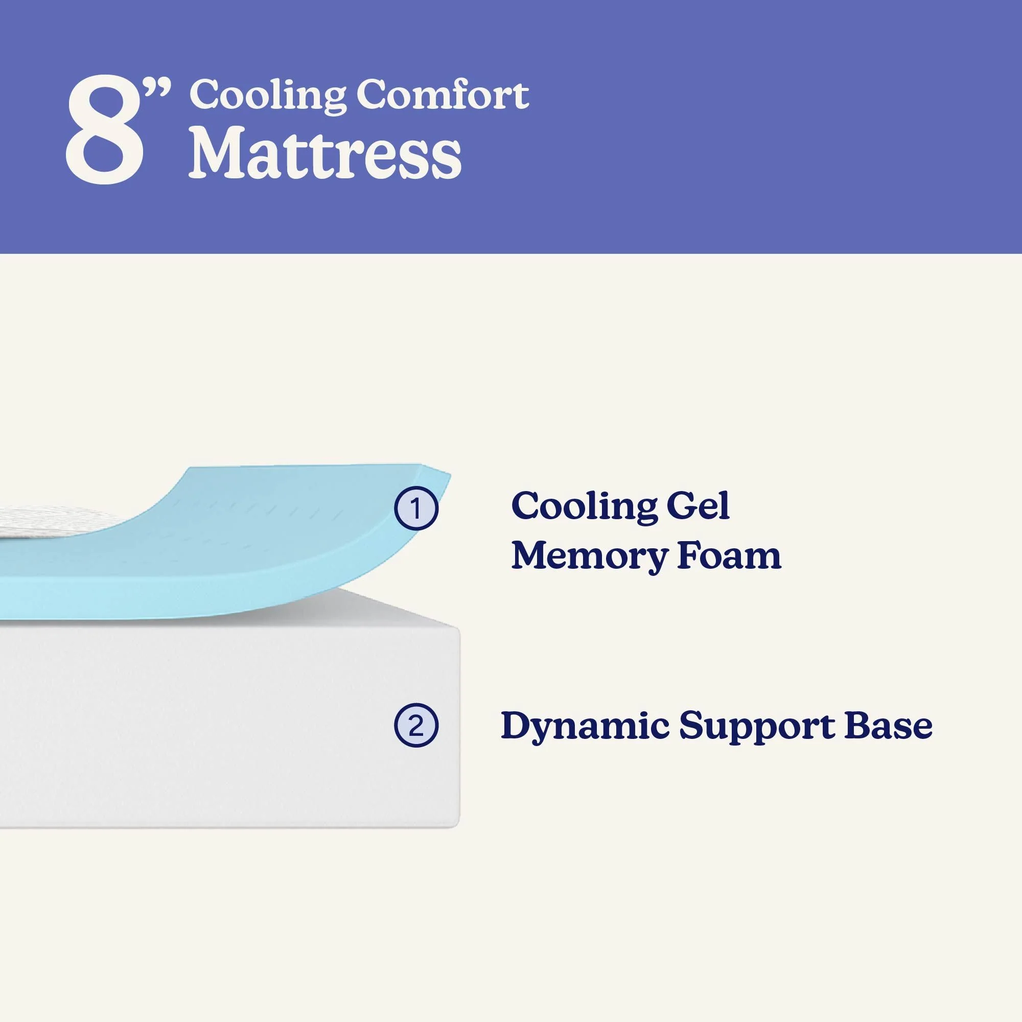 8-Inch Queen Cooling Comfort Mattress - Image 3