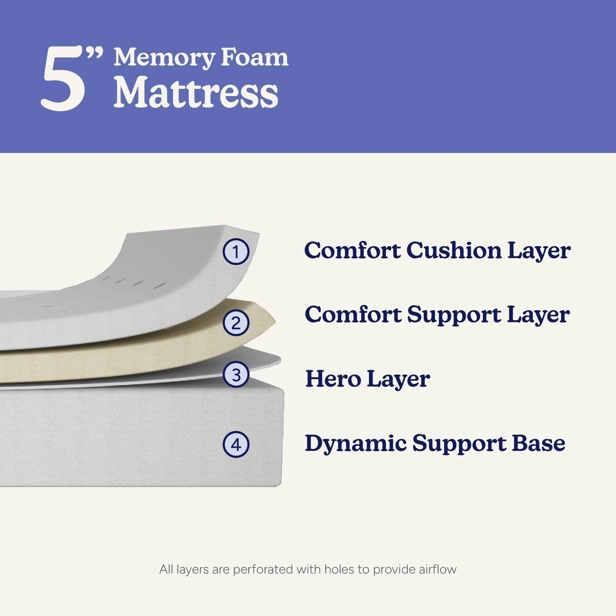 Two Pack 5-Inch Twin Memory Foam Mattress - Image 3